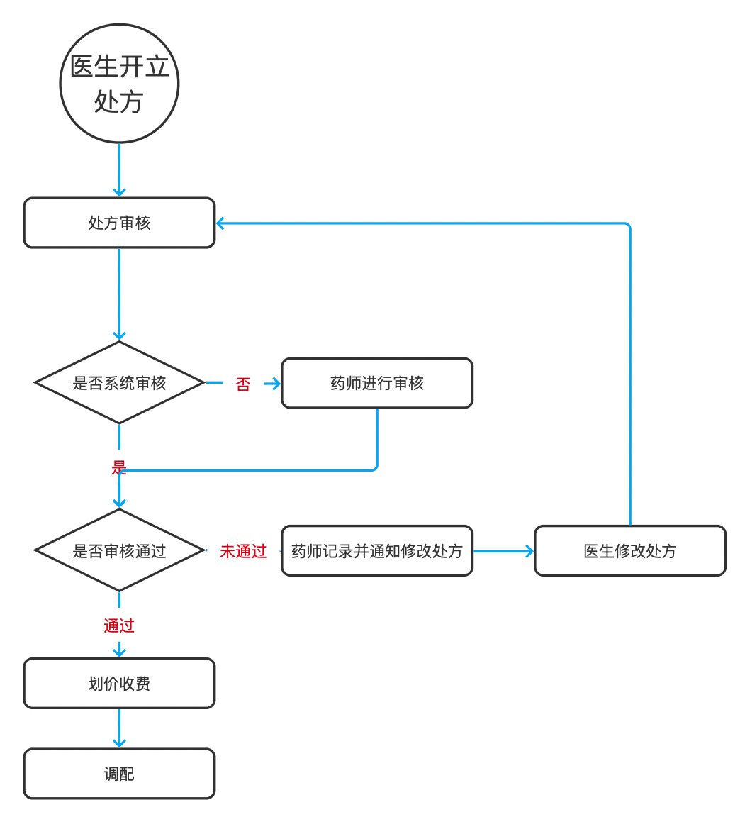 产品经理，产品经理网站